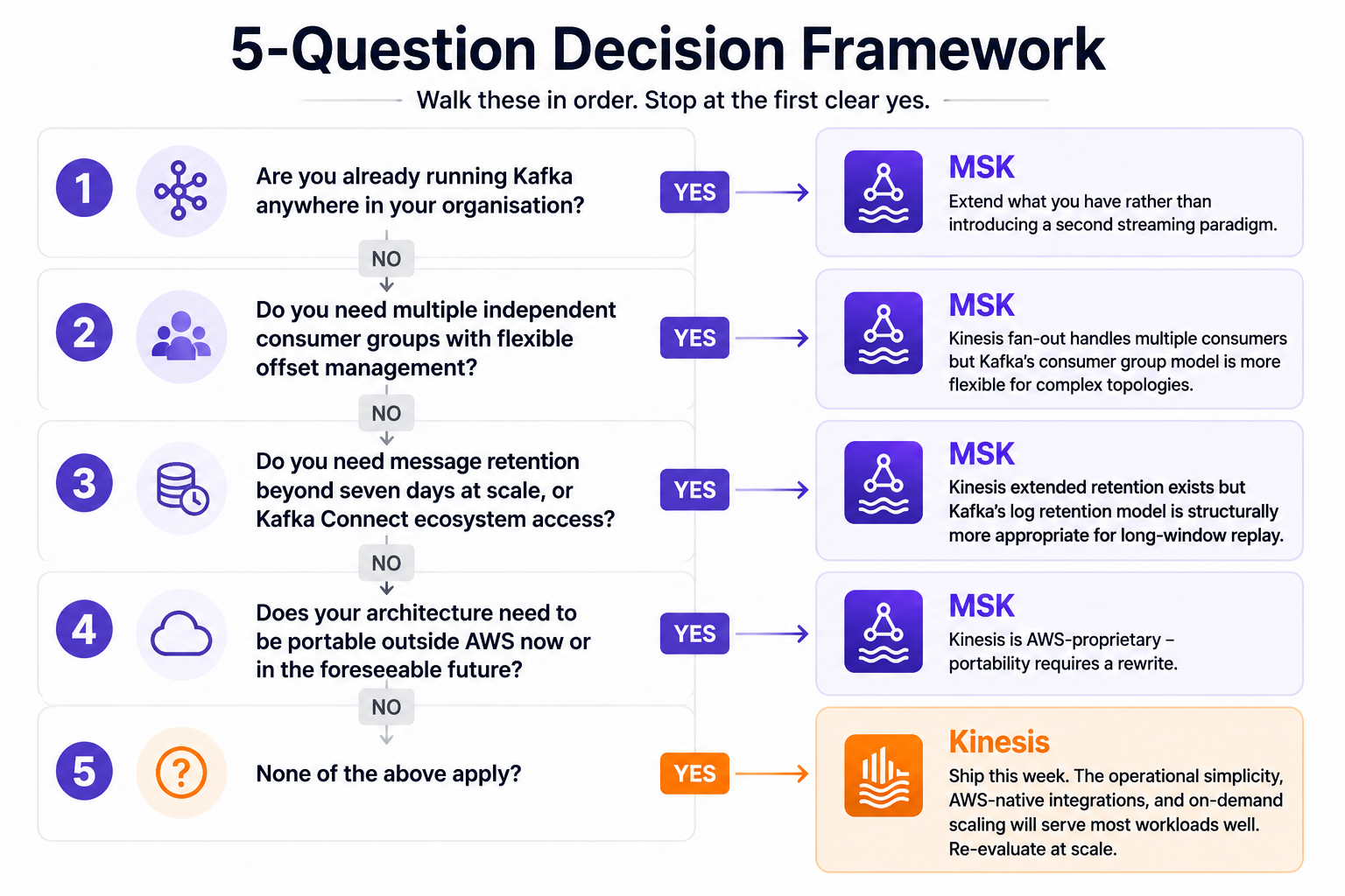 5 questions frame work.png